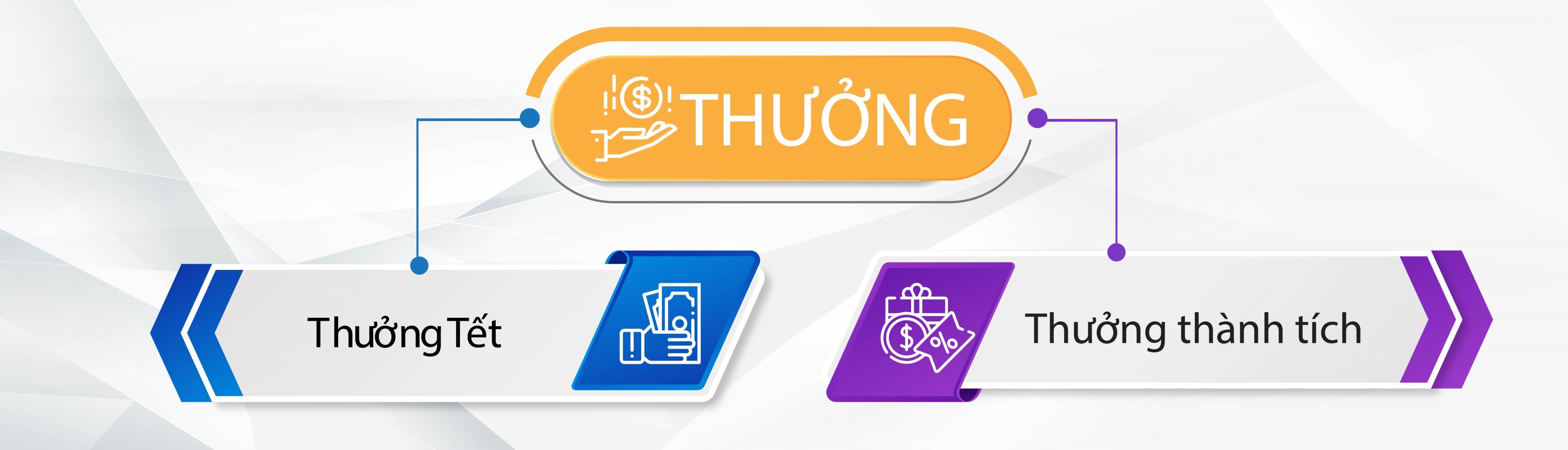 Thưởng
