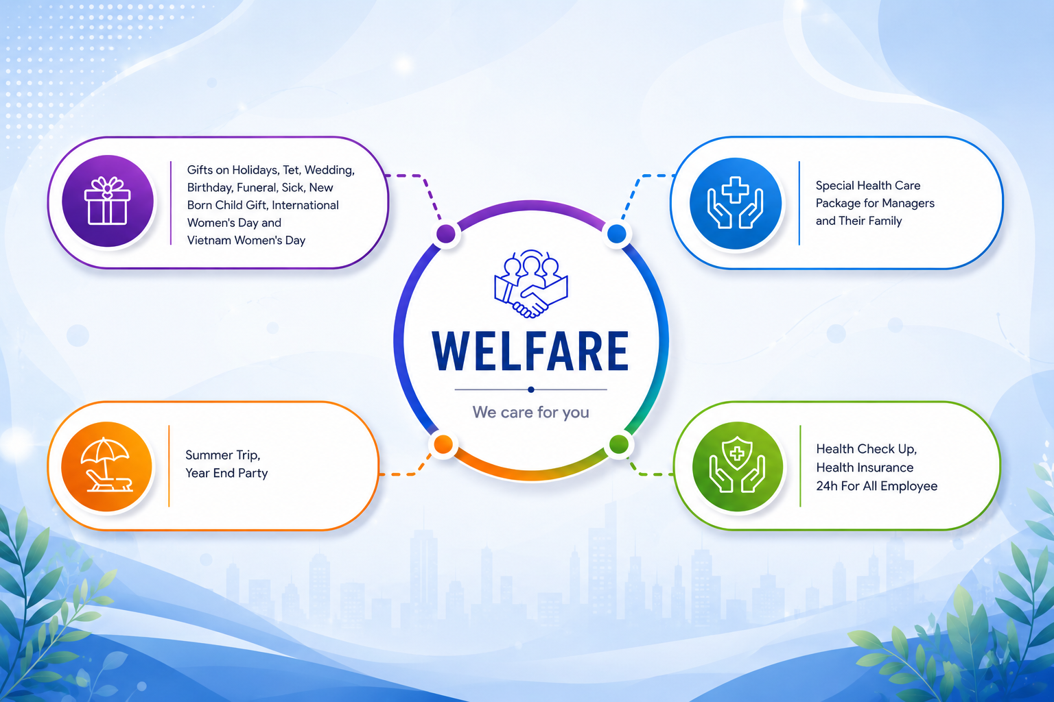 Welfare