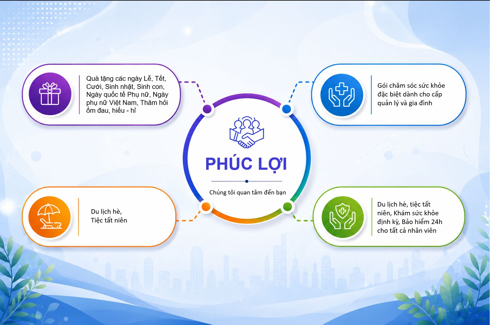 Phúc lợi