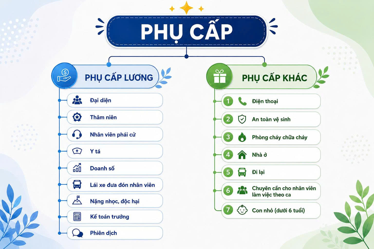 Phụ cấp