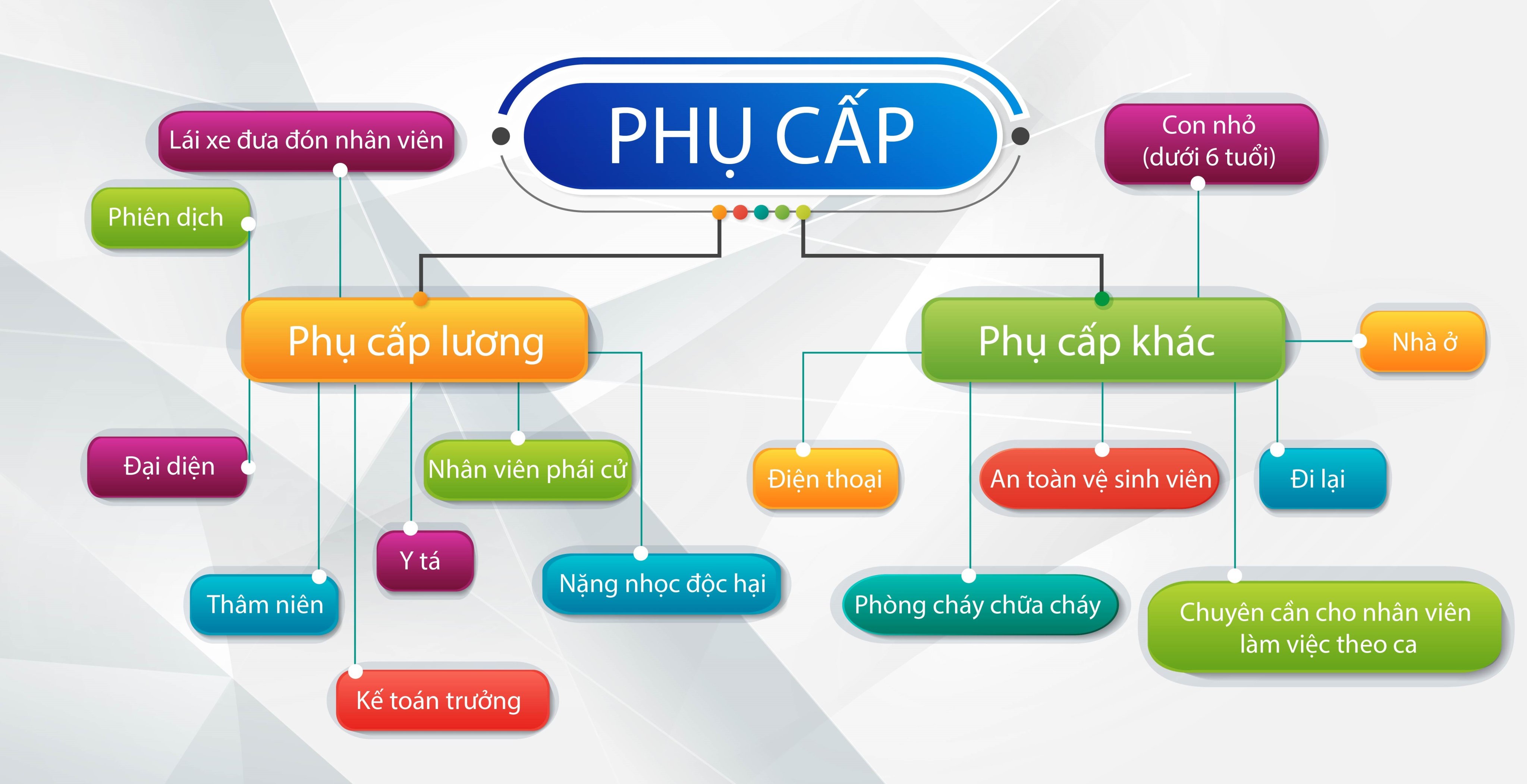 Phụ cấp
