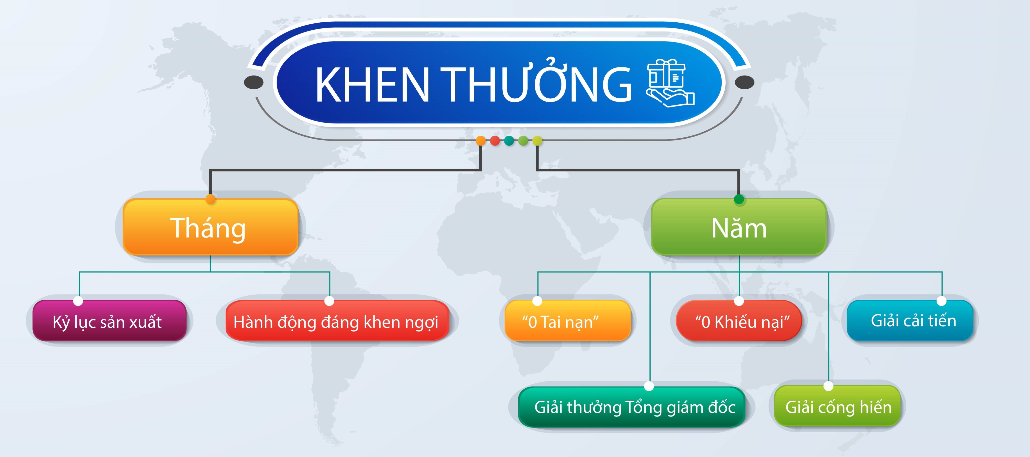 Khen thưởng
