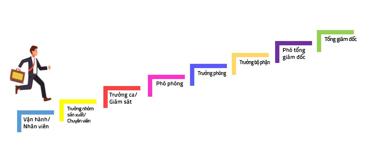 ƯƠM MẦM ĐỘI NGŨ LÃNH ĐẠO KẾ CẬN