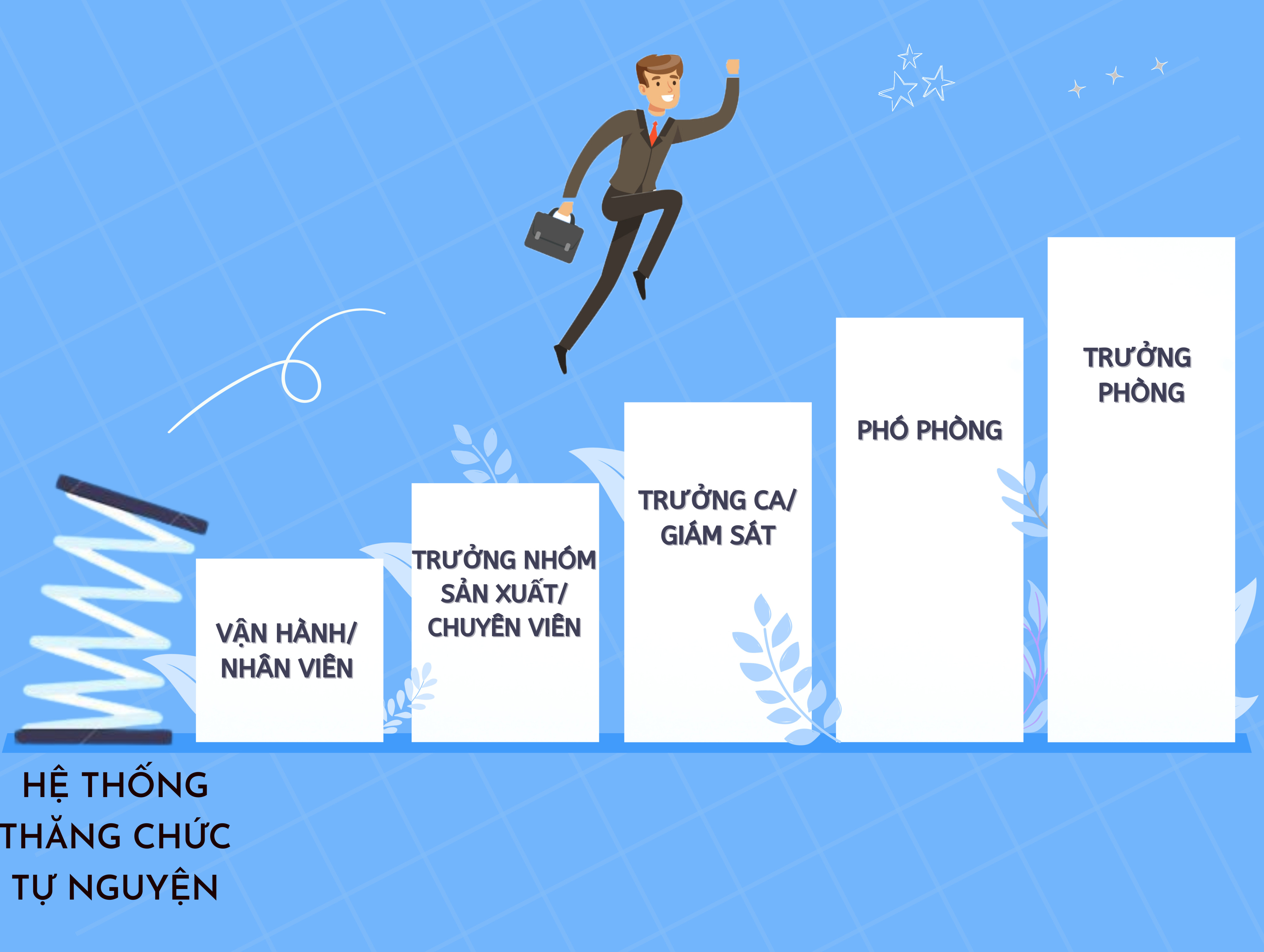 THĂNG CHỨC TỰ NGUYỆN